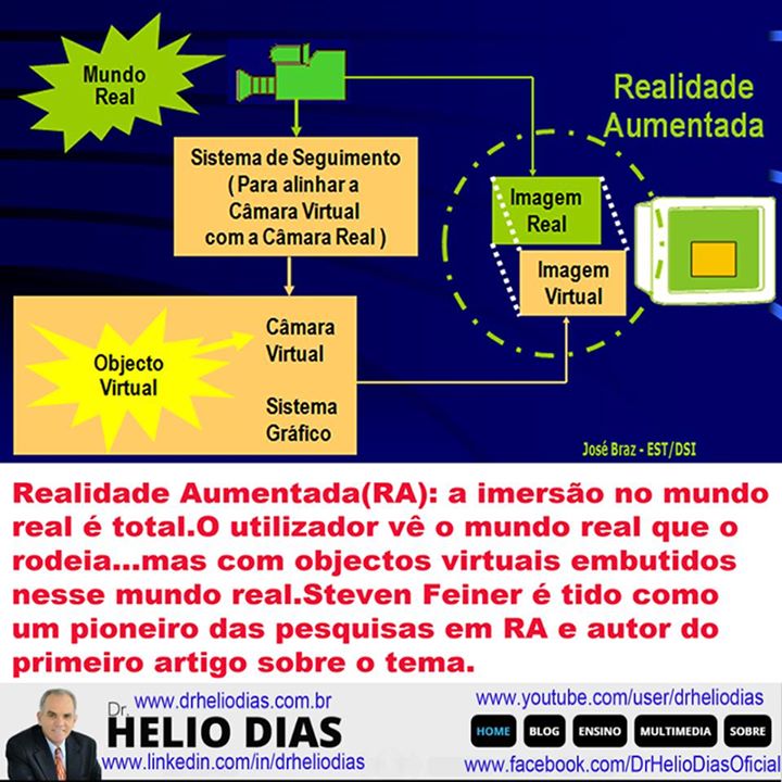 Como aumentar no diâmetro o membro